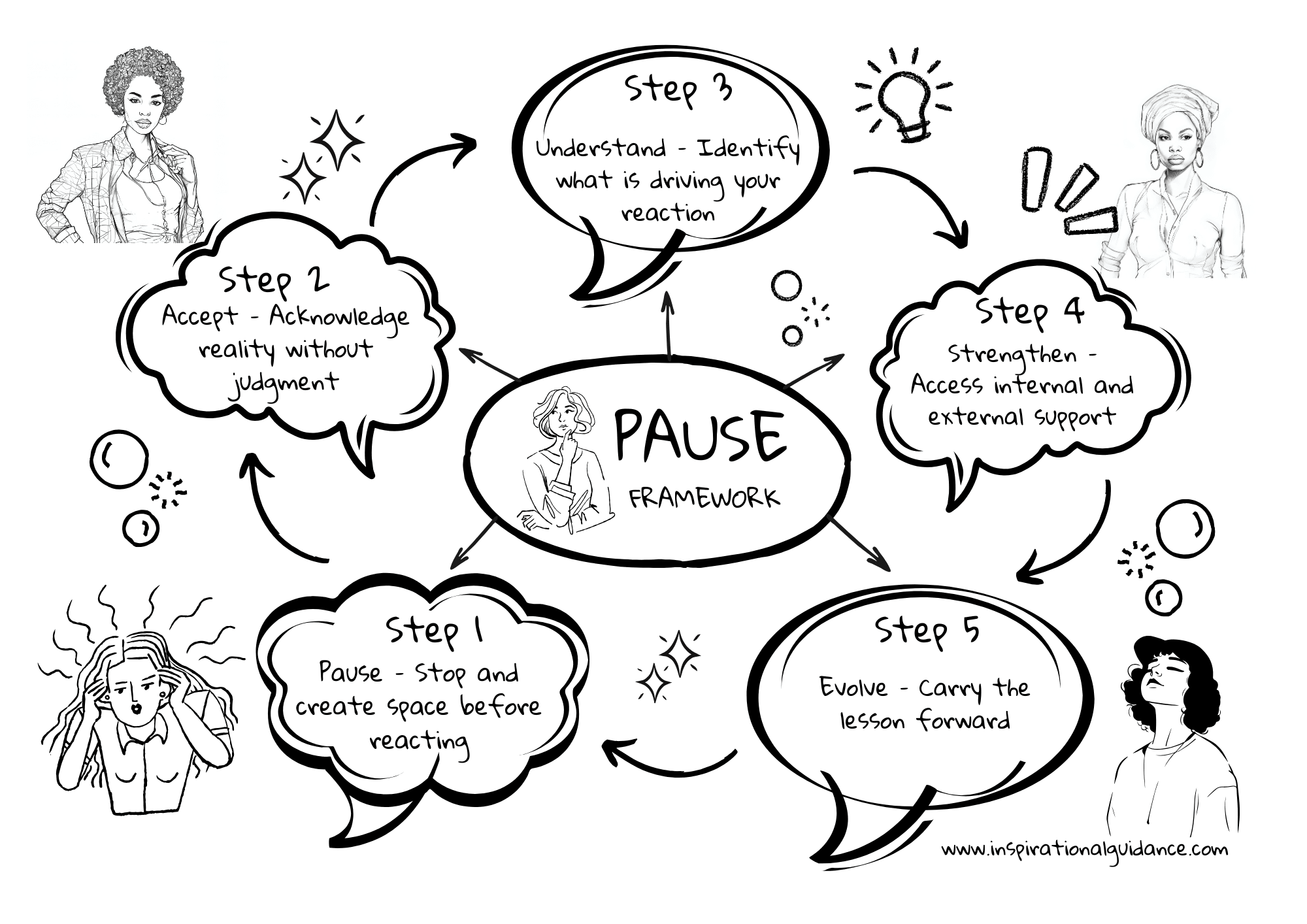 Accept: How Naming Reality Reduces Stress and Overthinking